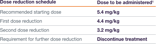 Table displaying dose reduction schedule and corresponding dosages