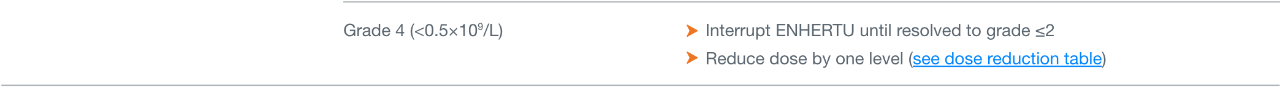 DM2 table